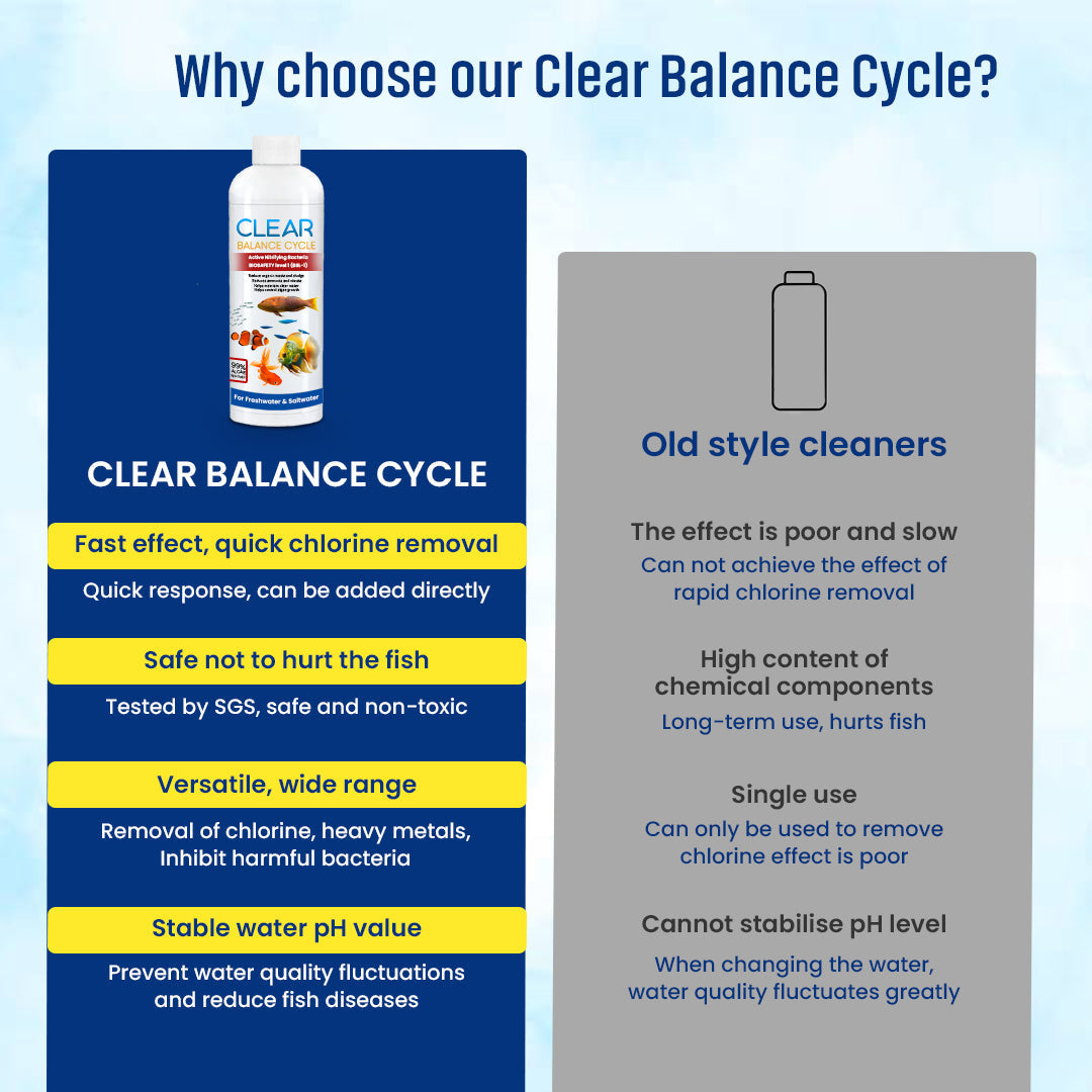 ClearBalance™ – Automatic Fish Tank Cleaning Agent – (Buy 1 Get 2 Free🔥)