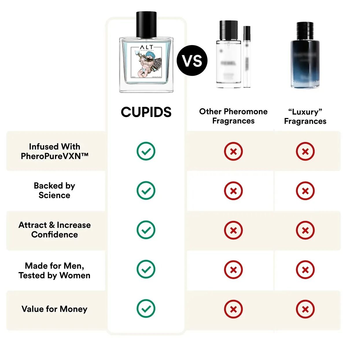 CUPID Pheromone Perfume | Boost Confidence | Increase Attraction | Seductive Fragrance for Men | Best Seller