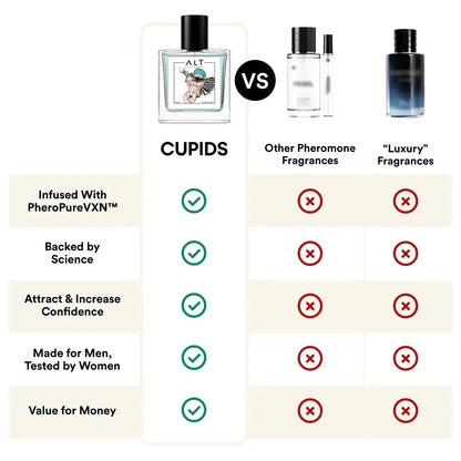 CUPID Pheromone Perfume | Boost Confidence | Increase Attraction | Seductive Fragrance for Men | Best Seller