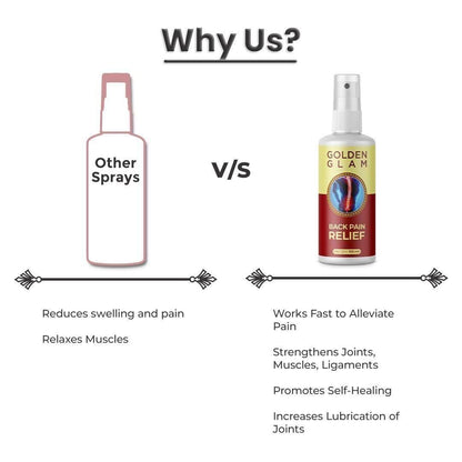 Back Pain Relief Spray 100ml (Buy 1 Get 1 Free)