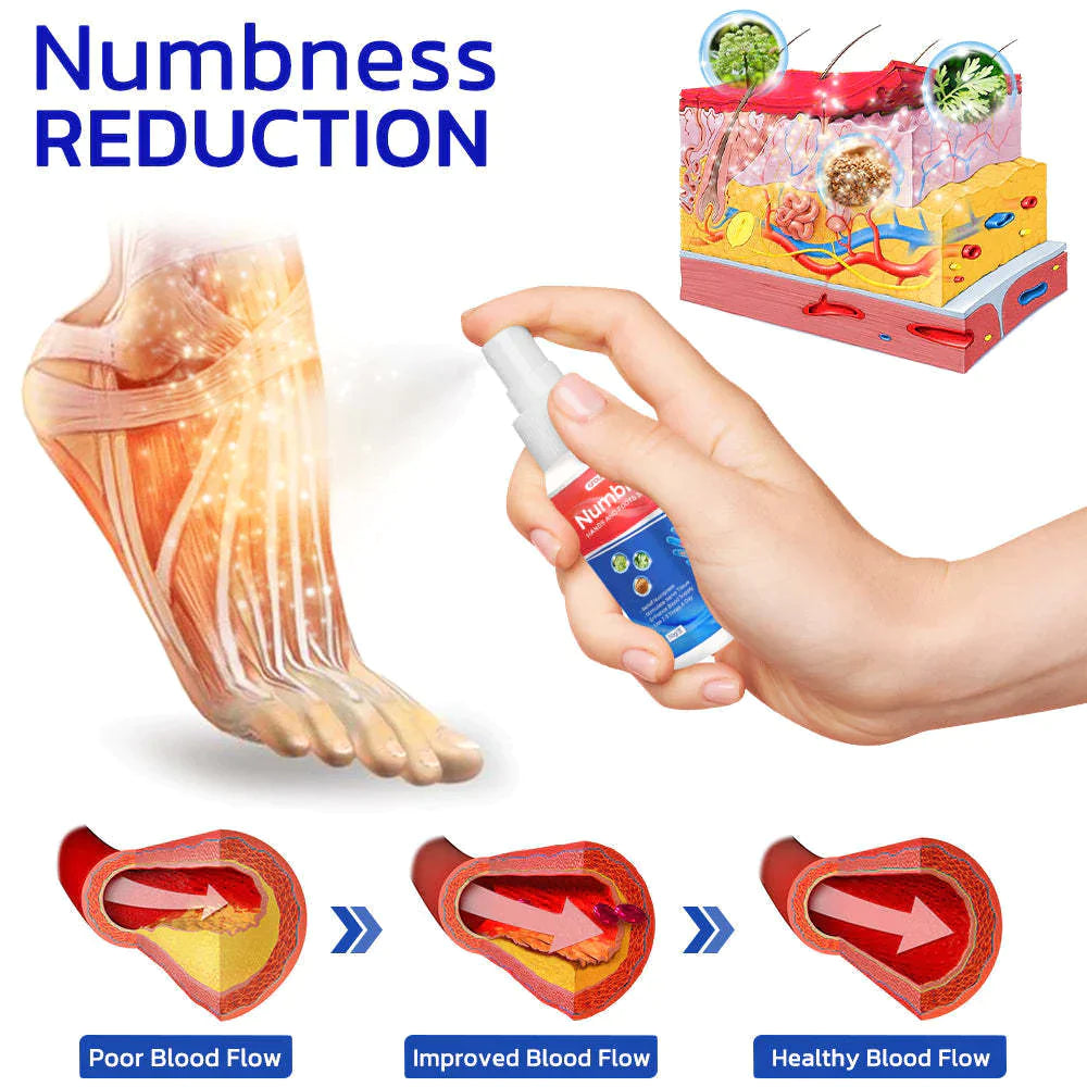 Numbfix™️Spray (Pack of 2)