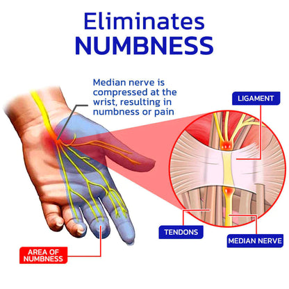 Numbfix™️Spray (Pack of 2)